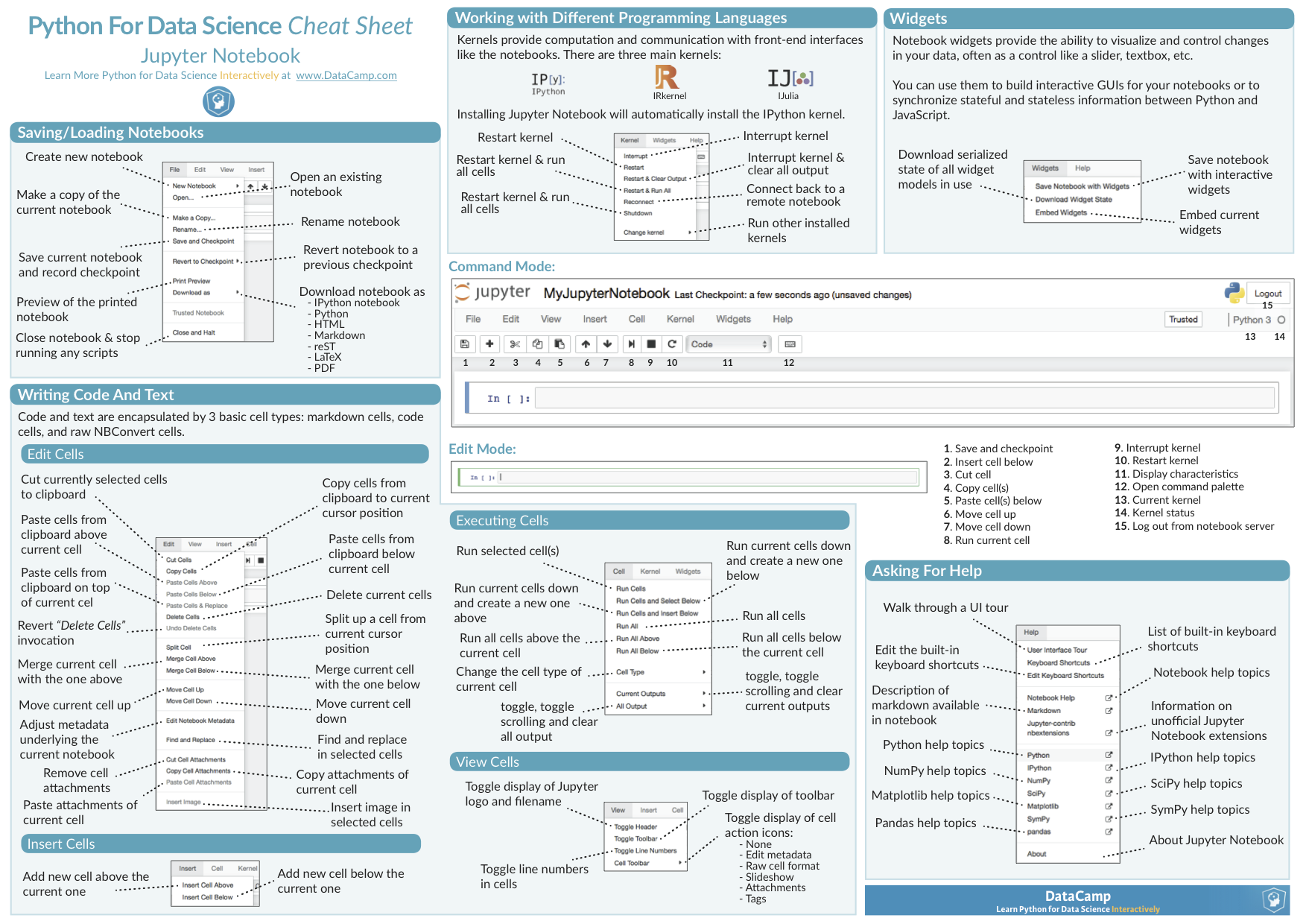 ggplot2 cheat sheet