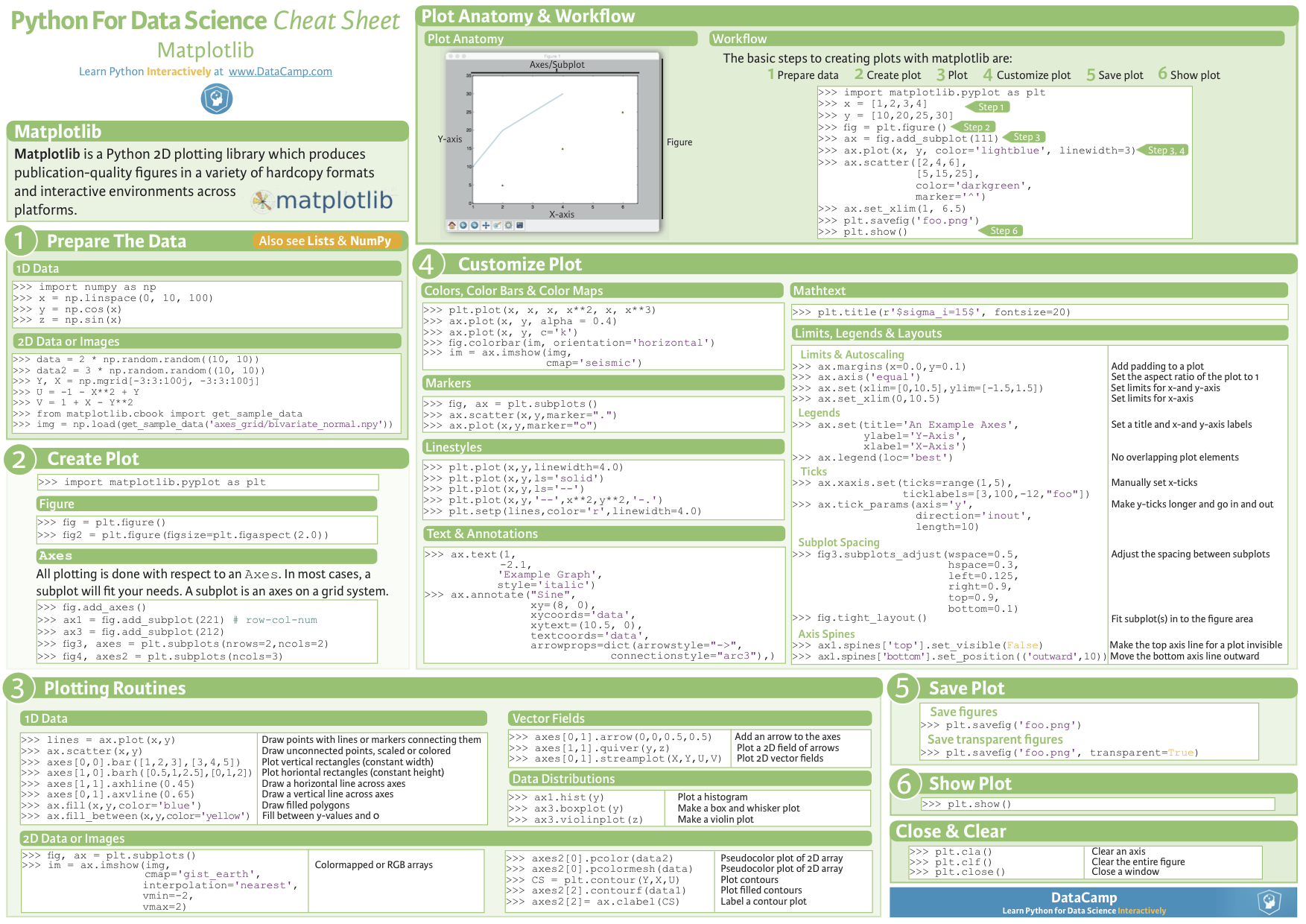 ggplot2 cheat sheet