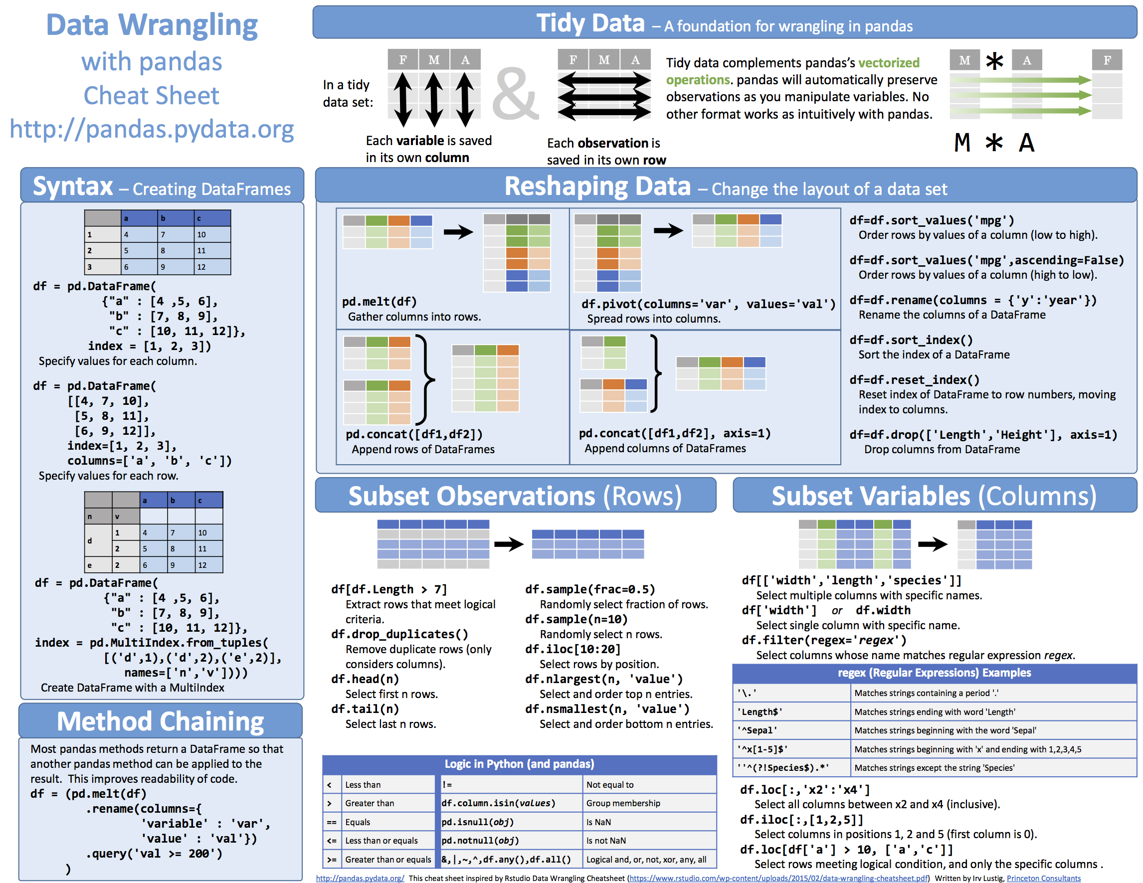 ggplot2 cheat sheet