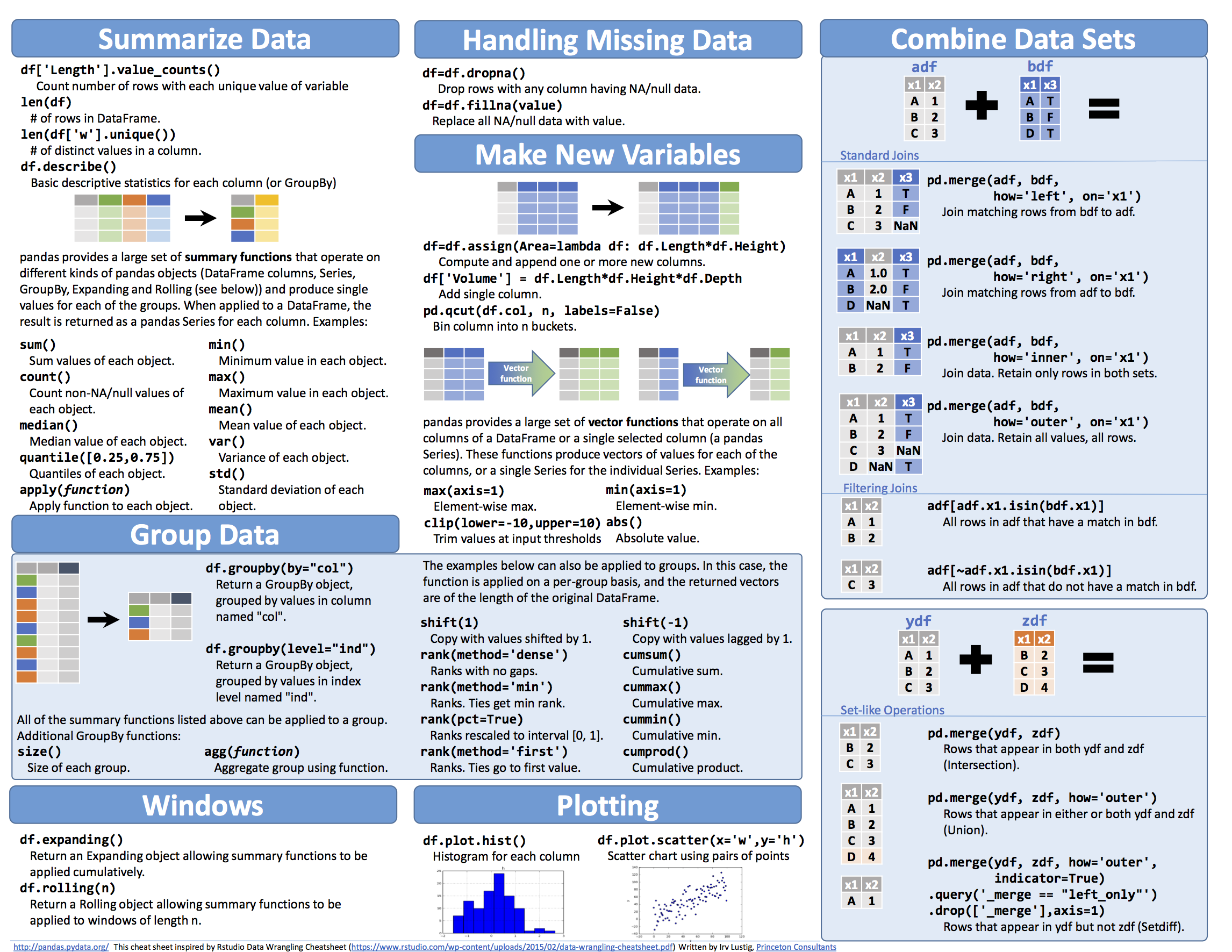 ggplot2 cheat sheet