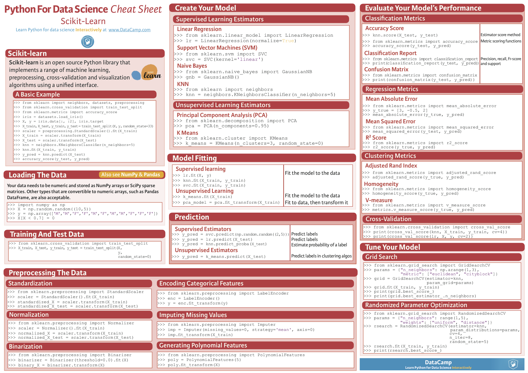 ggplot2 cheat sheet