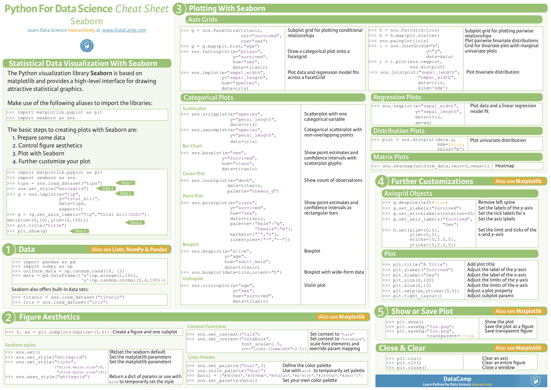 ggplot2 cheat sheet