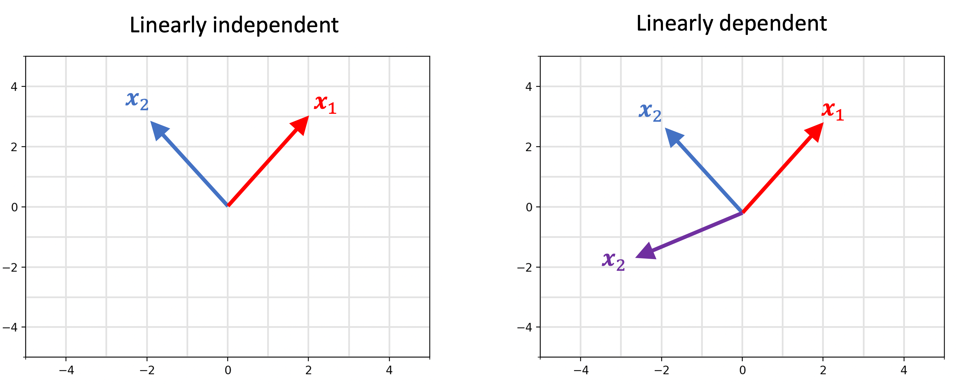 INFO 511 - Linear algebra I